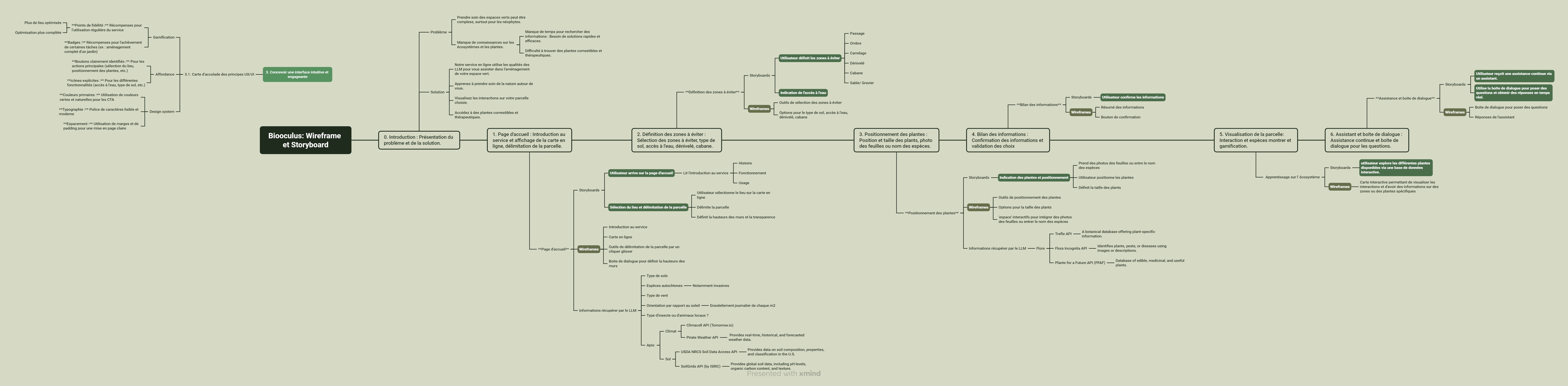 Biooculus%20Wireframe%20et%20Storyboard Biooculus%20Wireframe%20et%20Storyboard